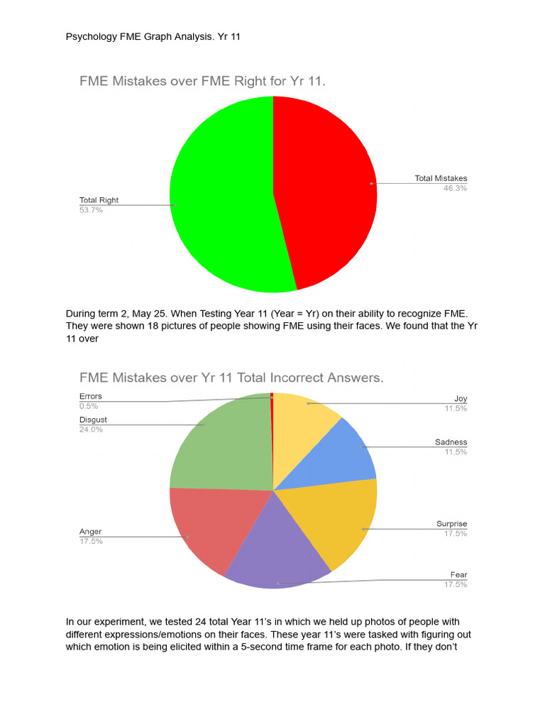 Year 11 FME Emotion Recognition Study | PDF | Wellness | Science ...