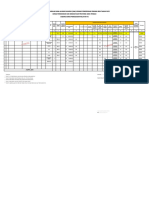 Format Usulan DAK SMK Tahun 2025