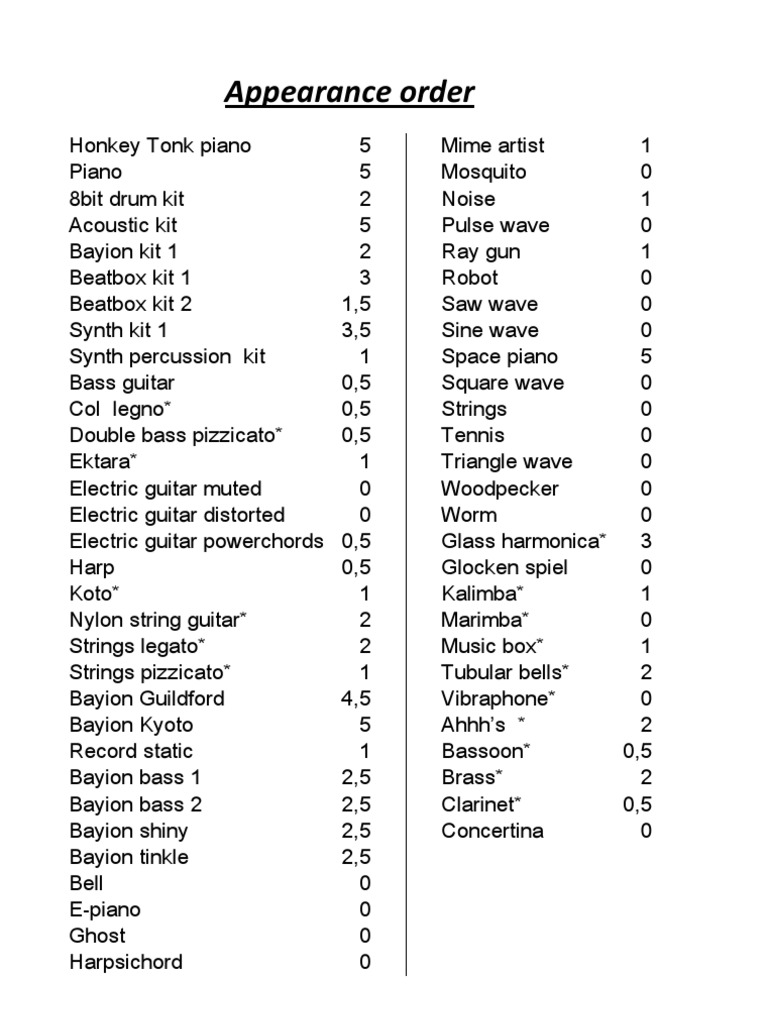 Sound Effects and Instruments List | PDF
