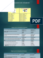 La Formation Du Féminin