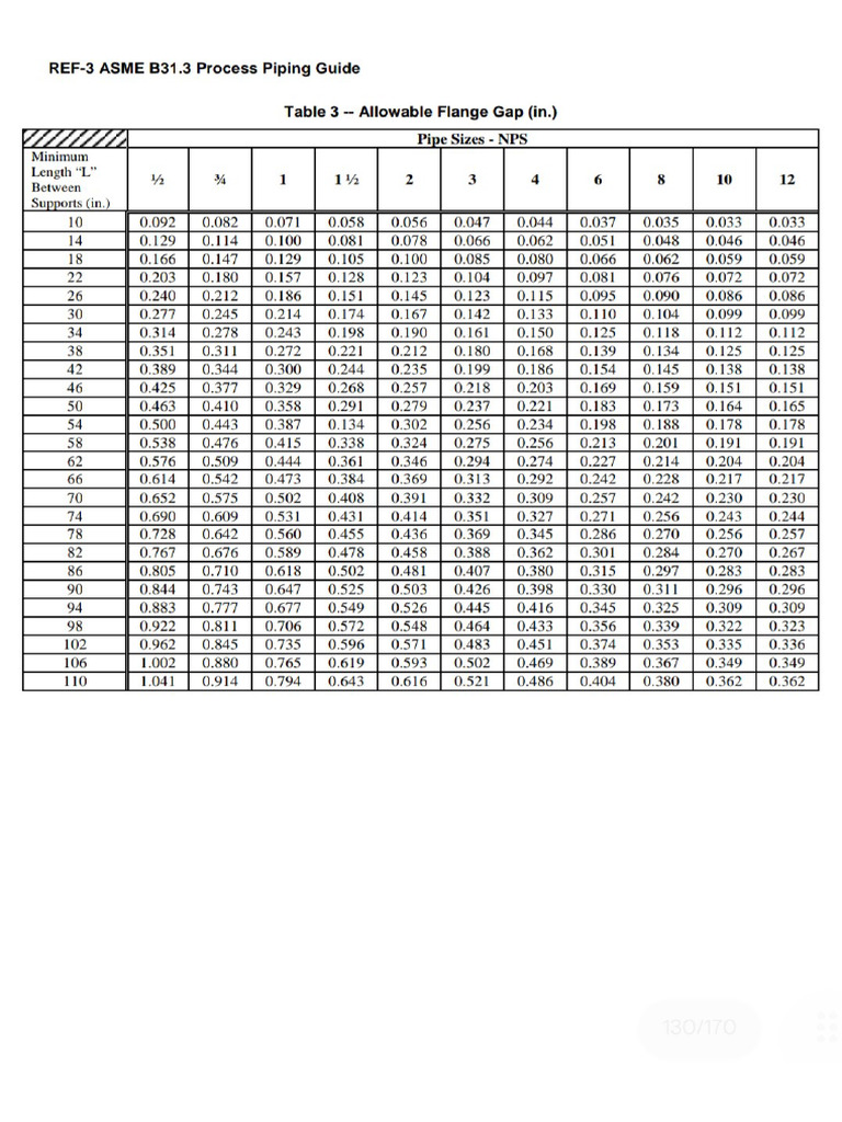 Asme B31.3