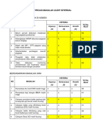 Analisis Audit Internal