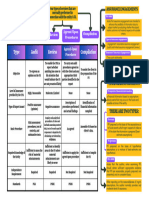 Mind Map 12