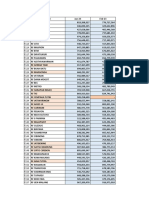 Kpi Result 2023 Store