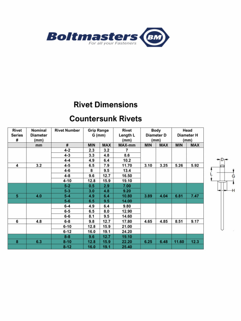 Rivet Dimensions Countersunk | PDF