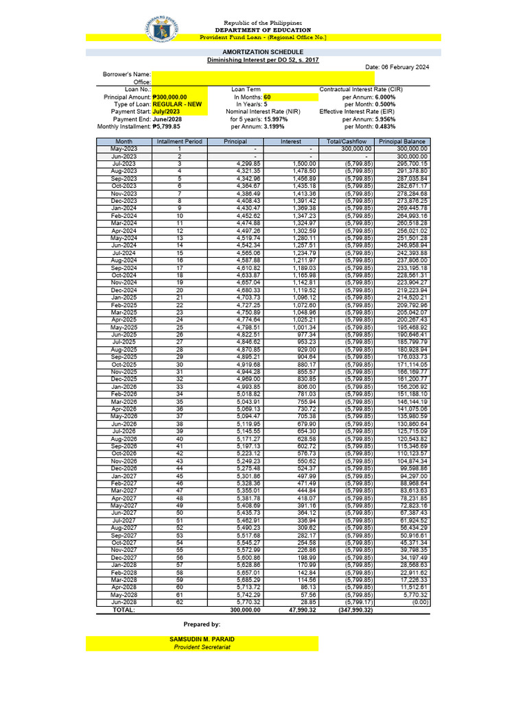 DepEd Provident Fund Loan Table 2024 | PDF | Loans | Interest