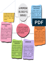 Organizador Grafico Esquema Creativo Multicolor