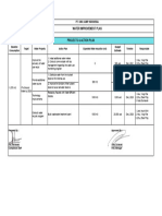 Implementation Plan To Improve Water Use