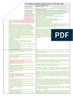 CUADRO COMPARATIVO DE LAS RESOLUCIONES 1409 DE 2012 Y 4272 DEL 2021 Dairo