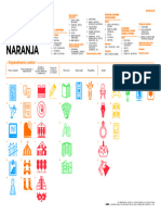 Categorias BID Industrias del Sector Cultural