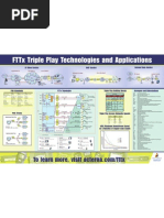 Download FTTX Poster by api-3806249 SN7038989 doc pdf