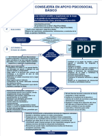 Algoritmo de Apoyo Psicosocial