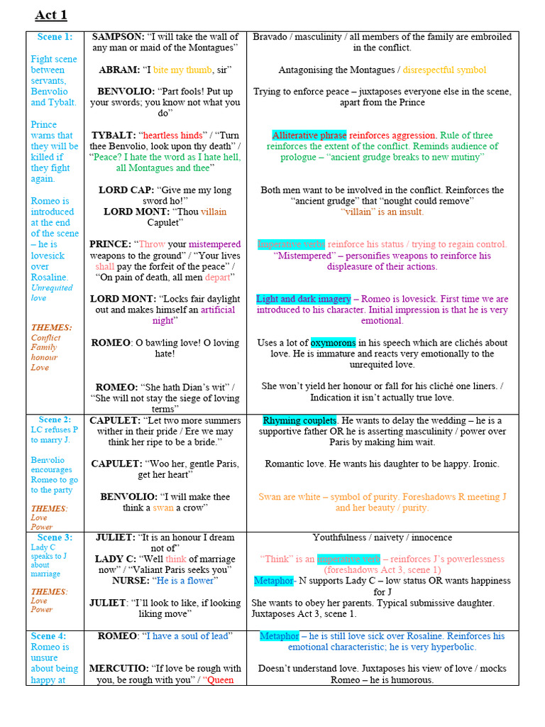 Romeo and Juliet | Download Free PDF | Characters In Romeo And Juliet ...