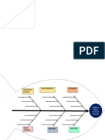 Diagrama Ishikawa 4