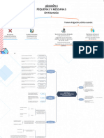 Mapa Conceptual Secc. 1 y 2 - Danika Guzmán - Secc. M