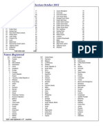 Stats Report 25th 1700