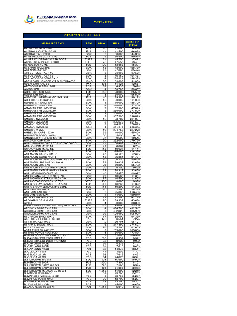 Pharmacy Inventory List | PDF | Clinical Medicine | Pharmaceutical Sciences