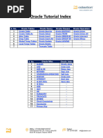 Oracle Tutorial Index