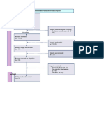 PRISMA 2020 Flow Diagram New SRs v1.Png