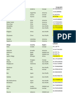 Section Villages DataBase 2023