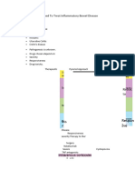 61.drugs For Inflammatory Bowel Disease