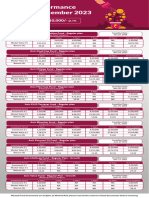 SIP Performance Schemes - Axis MF - December-3