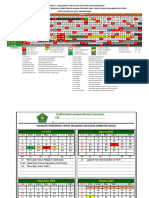 Kalender Akademik, DLL - Kirim