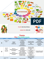 Vitamins by Salah Mudaes After Modification