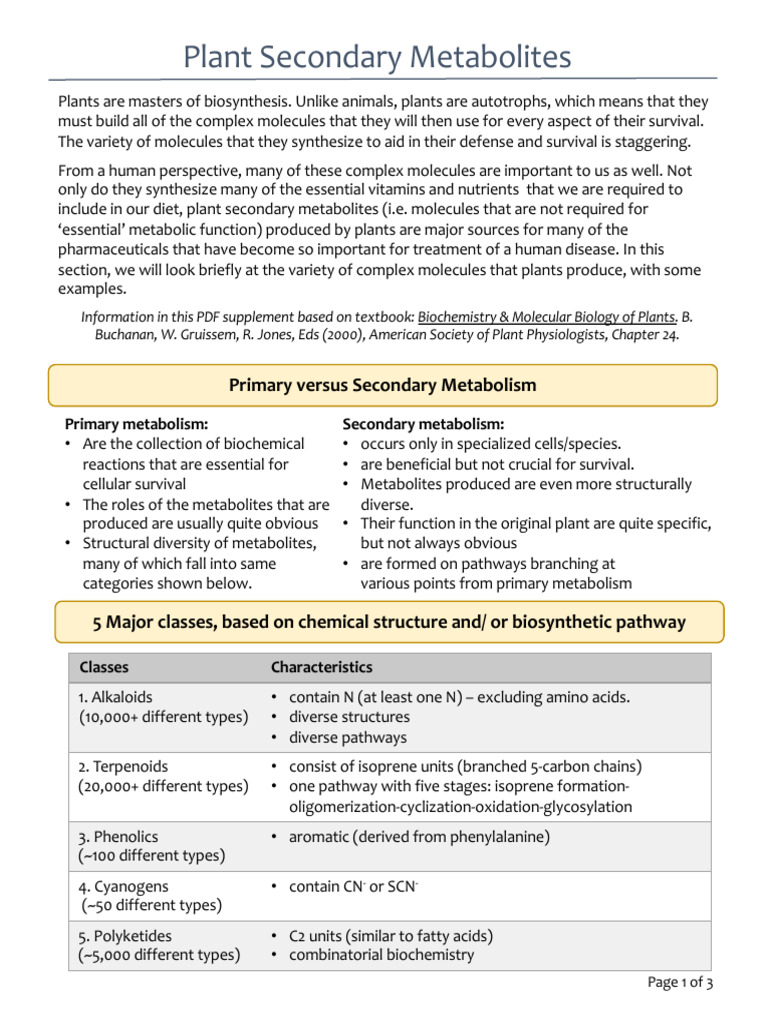 Overview of Plant Secondary Metabolites | PDF | Metabolism | Biochemistry
