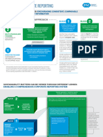 IFAC Enhancing Corporate Reporting Sustainability Building Blocks