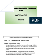 RPT Matematik Tahun 3 2021