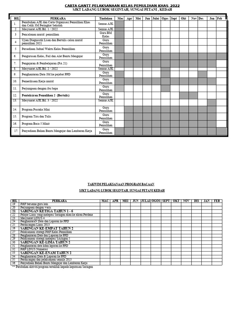 Carta gantt kelas pemulihan khas 2021 pdf