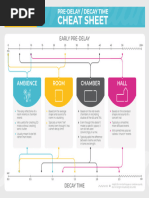 Pre-Delay: Decay Time Cheat Sheet