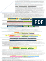 The TOGAF Standard, Version 9.2 - Content Metamodel