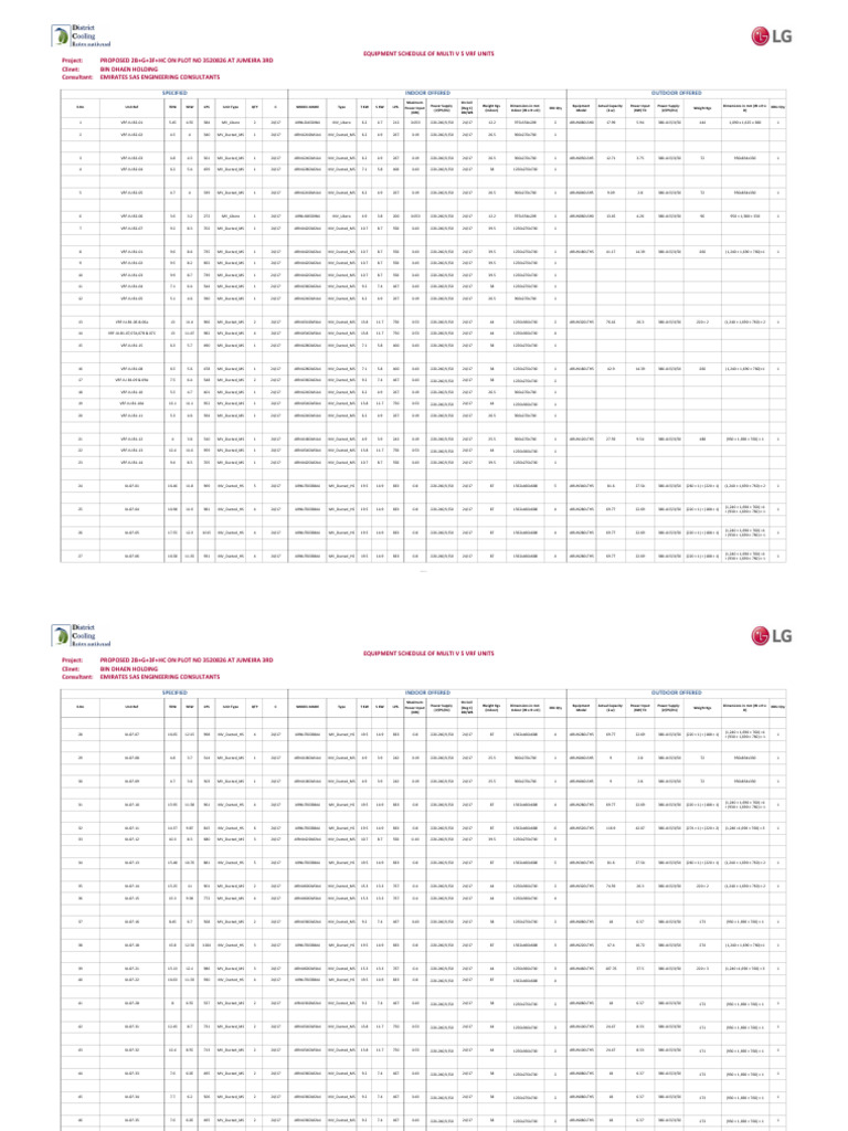 Multi V 5 VRF Units Equipment Schedule | PDF | Electrical Engineering ...