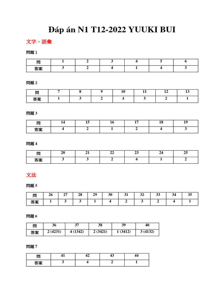 jlpt-n1-t12-2022-answer-key-1-pdf
