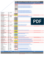 MSFS 2020 - Airports of Thailand - September Update 2023