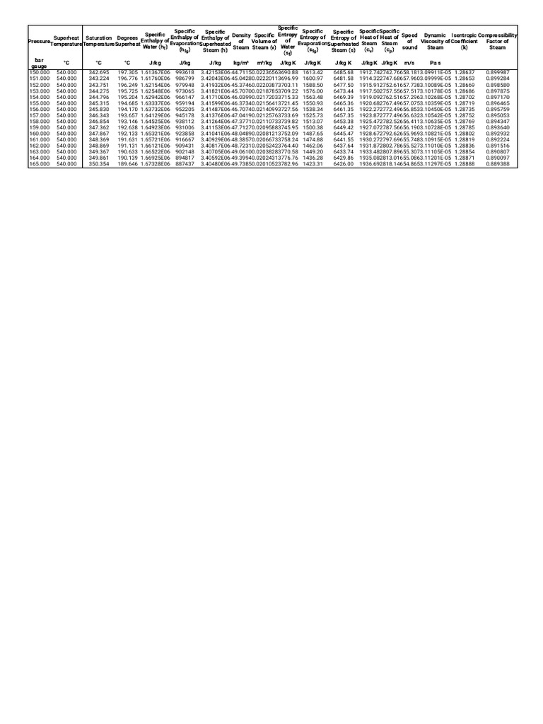 Steam Table Calculator _ Superheated Steam Region _ Spirax Sarco PDF