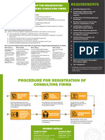 Procedure and Requirements For Consulting Firms Registration