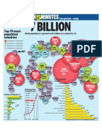 Infographic: World Population