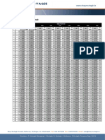 Pre-Casted Tanks Standard Volumes