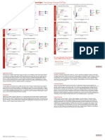 Lasercyte DX Dot Plot Poster en