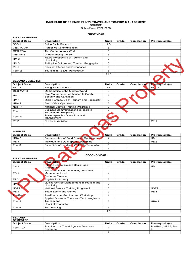 First Year Tourism Management Curriculum | PDF | Tourism | Bachelor Of ...