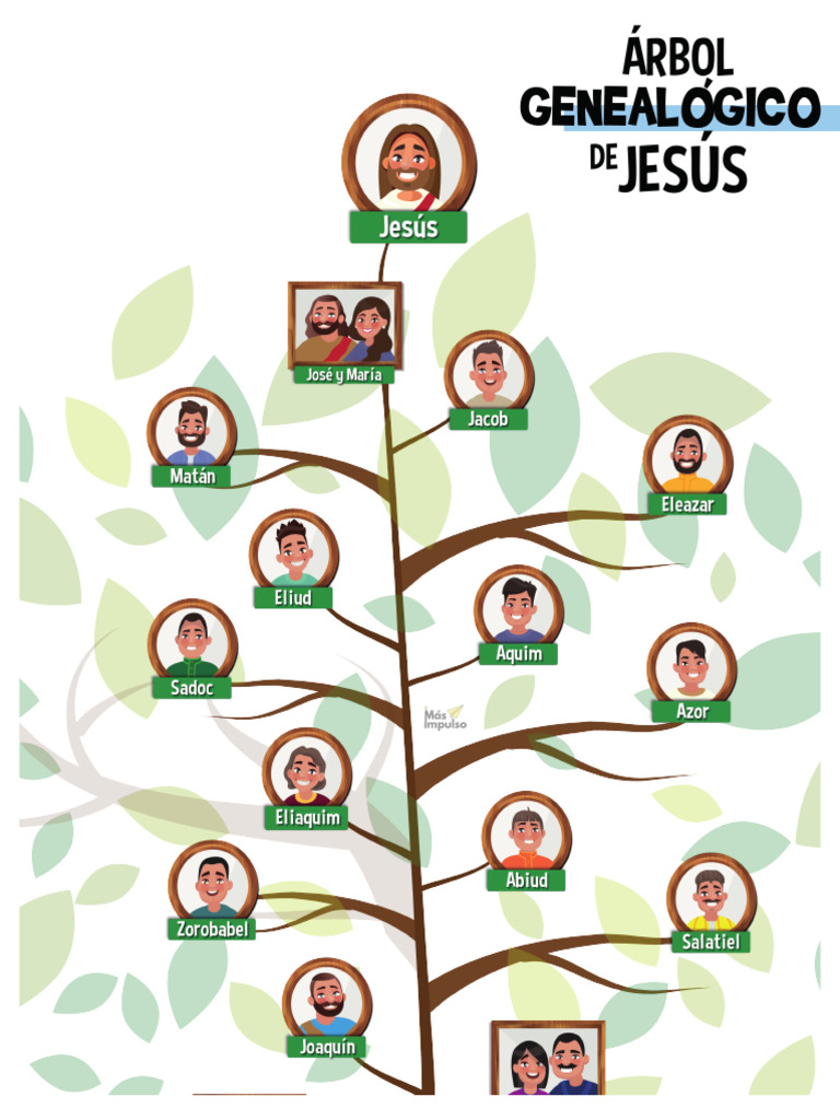árbol Genealógico De Jesús Completo Pdf