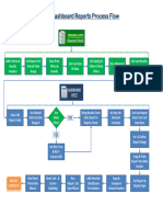 Dashboard_Reports_Process_Flow