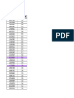 Asignación de Entidades 2021 - 2022