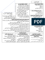 أحسن تلخيص لمادة علوم التربية