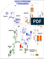 Flow Process CPO