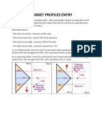 Market Profiles Entry