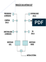 Distribuição Das Antenas Gd7